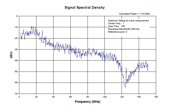 Mhz Frequency Chart