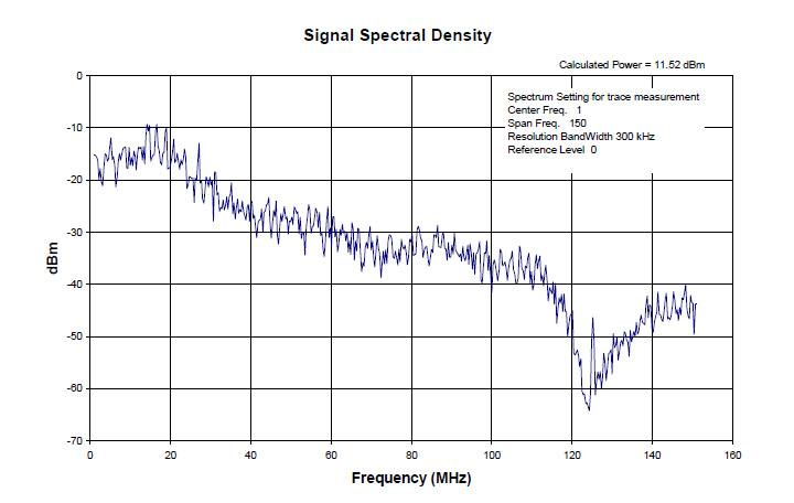 Cable Tv Frequency Chart