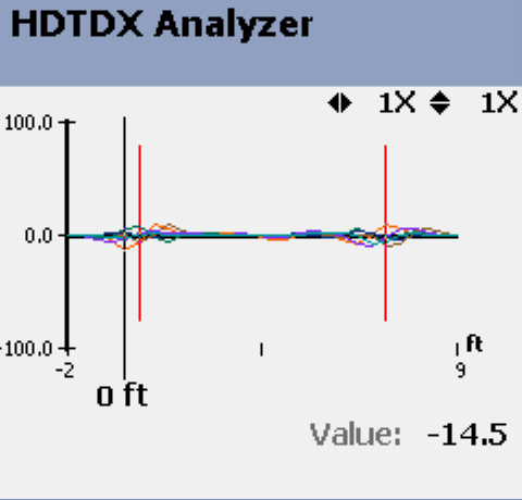 time-domain analysis from Fluke tester after retermination