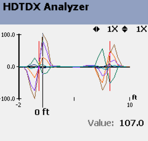 time-domain analysis from Fluke tester of the bad cable