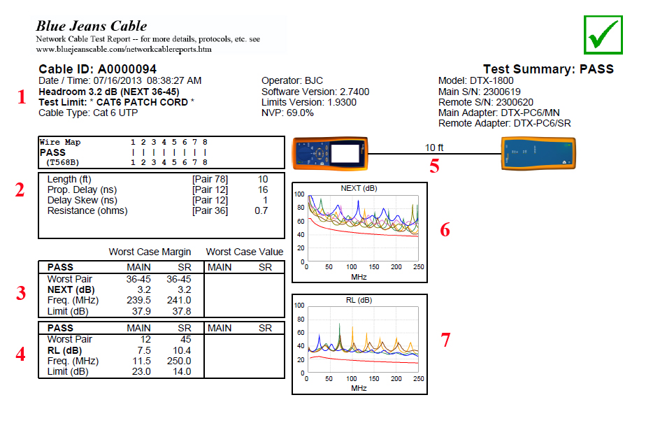 Cat6 Distance Chart